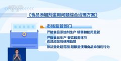 <b>食物出产运营企业的食物平安管</b>